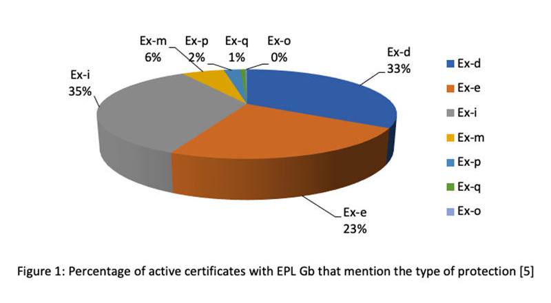 Fig._1_800_eng EPL ها و روش های حفاظت